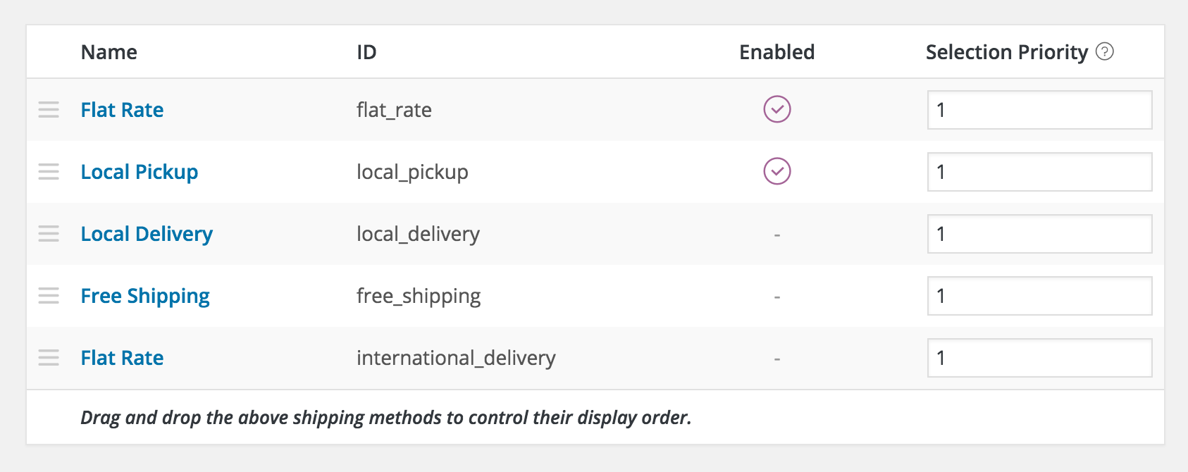 Setting up shipping in 2.5 and earlier could get a bit tricky.