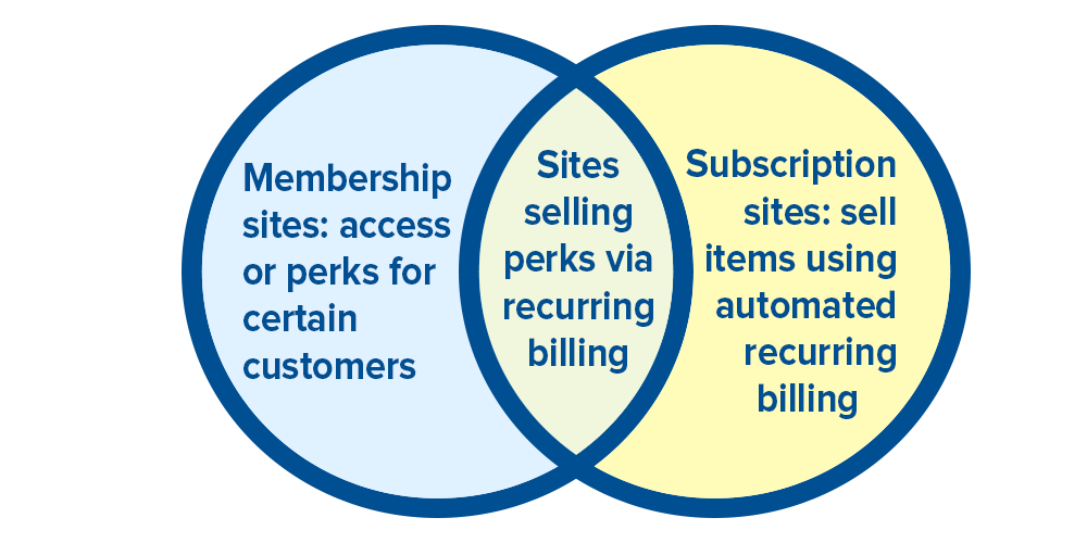 WooCommerce membership vs subscription