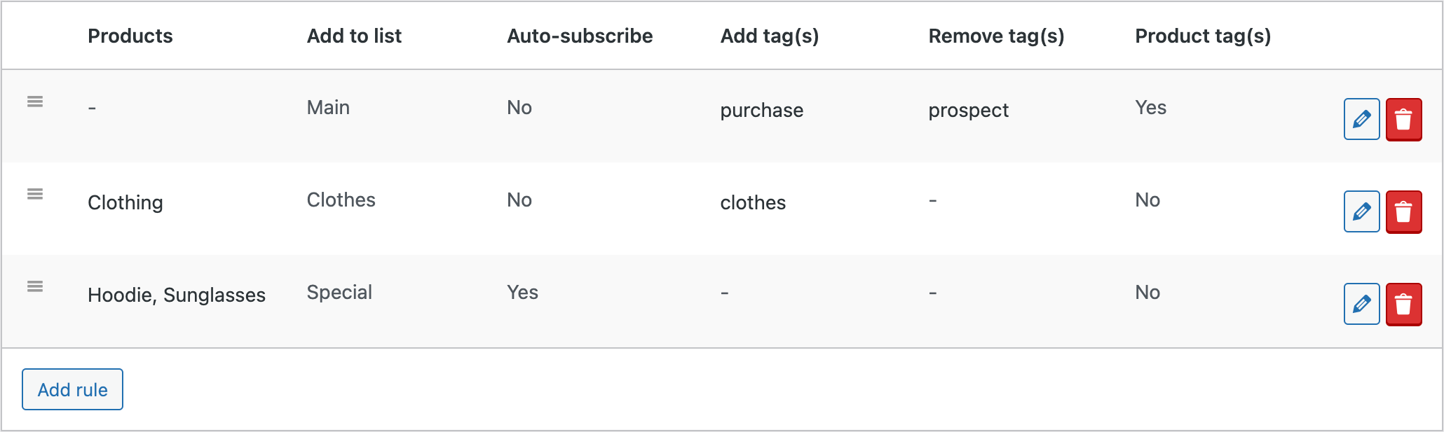 Rules for subscribing to the customers to AWeber during checkout