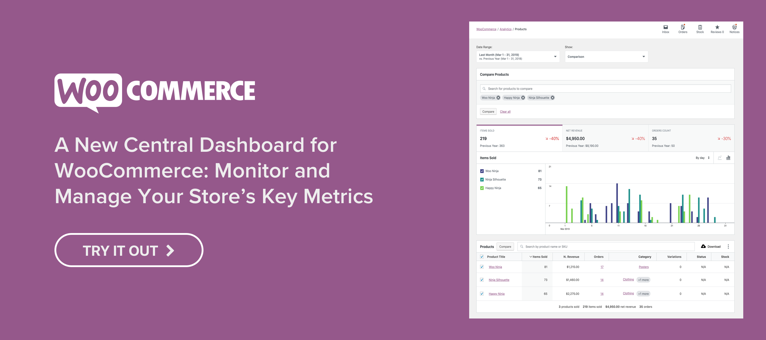 A new central dashboard for WooCommerce: Monitor and Manage your store's key metrics
