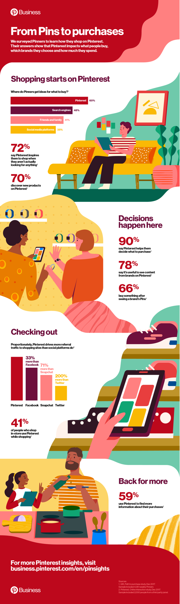 Infographic detailing shopping on Instagram.