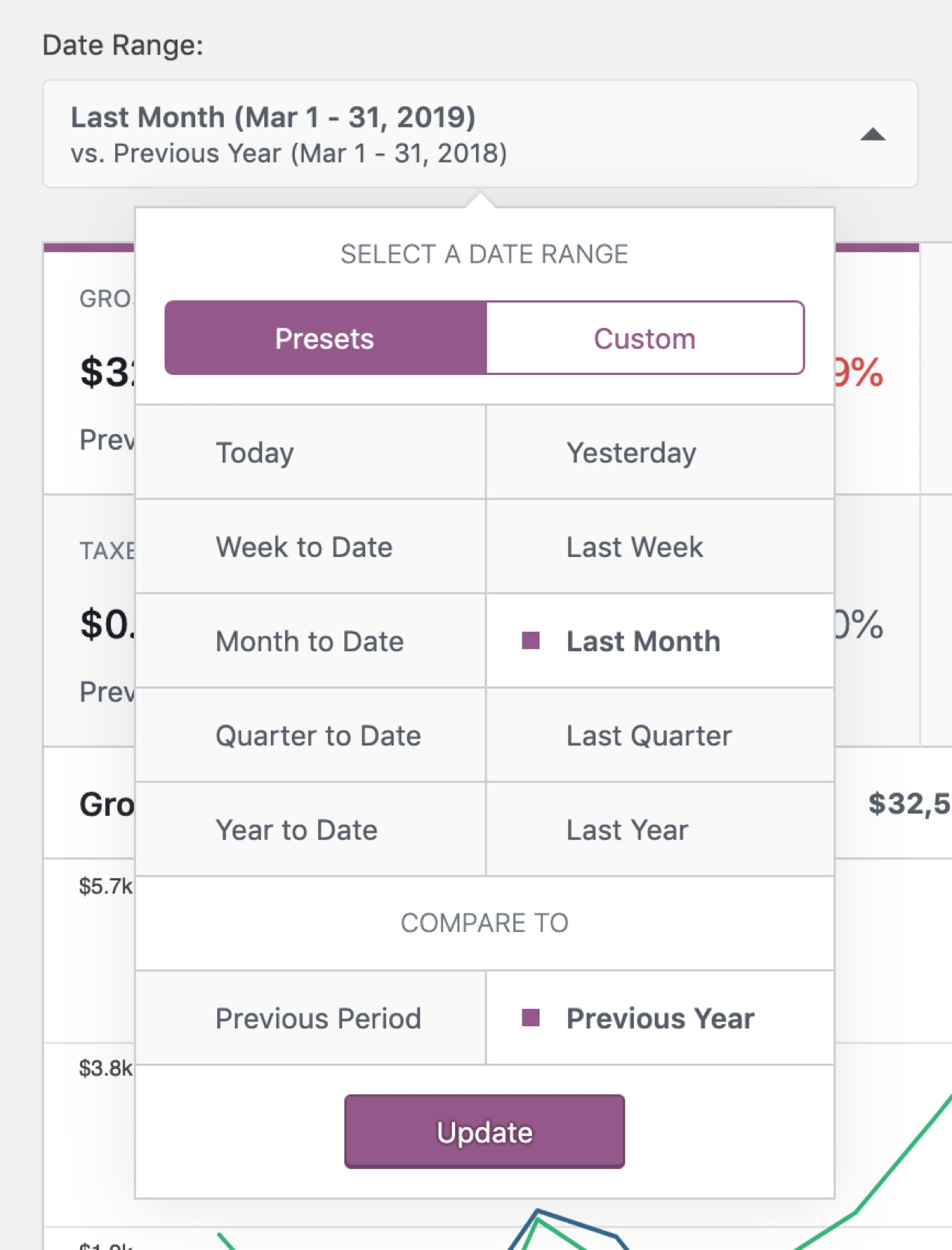 date ranges and filters in WooCommerce 4.0