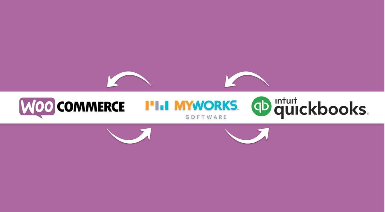 illustration showing sync between WooCommerce and Quickbooks with MyWorks Sync