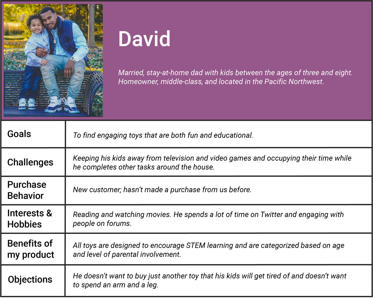 buyer persona for David, with goals, challenges, and more