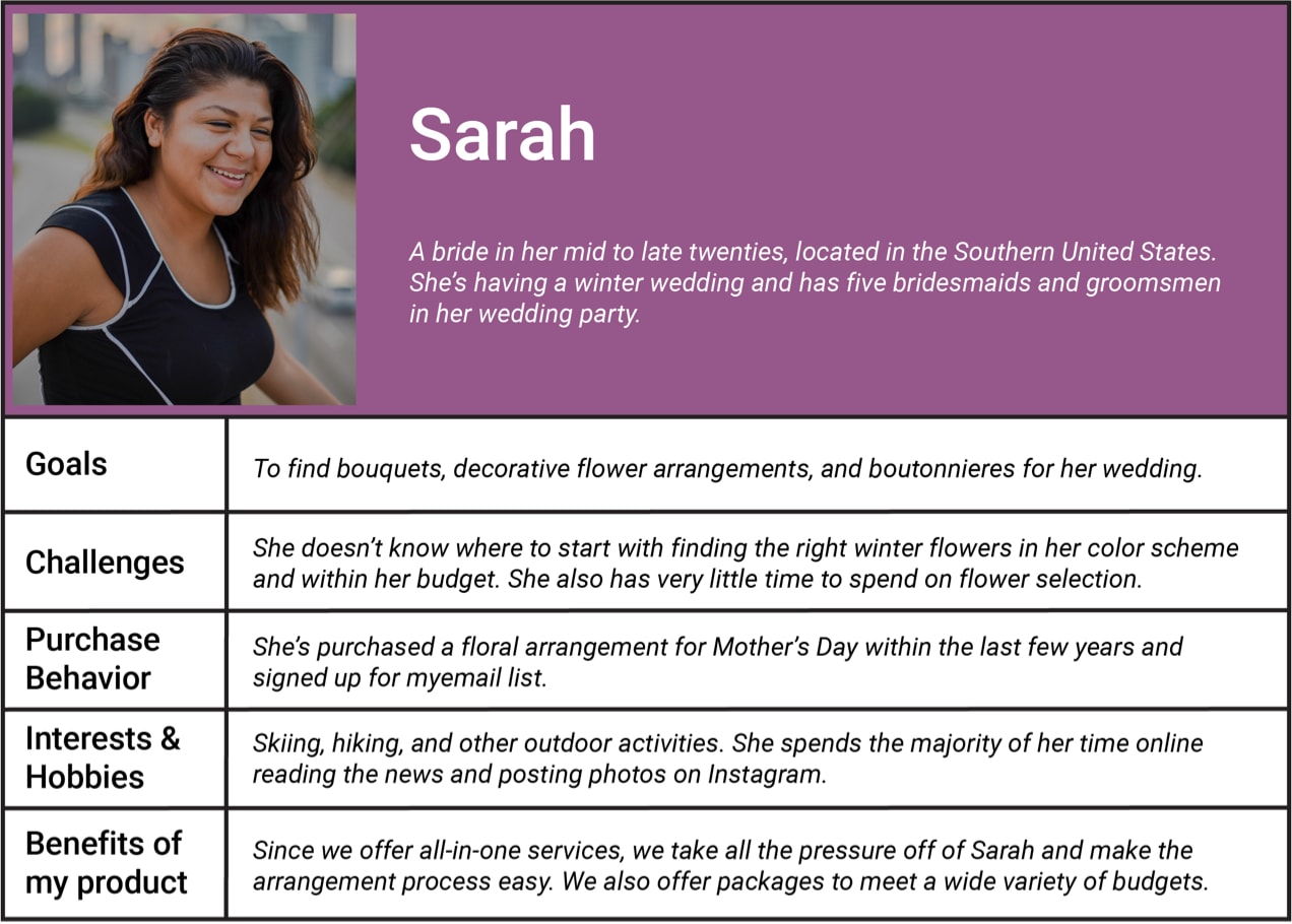 buyer persona of Sarah, with goals, challenges, and more