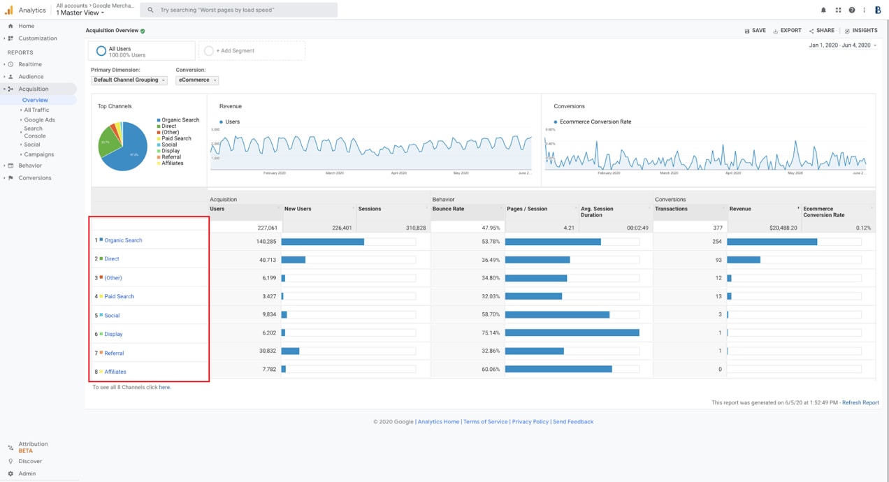 Acquisition --> Overview in Google Analytics