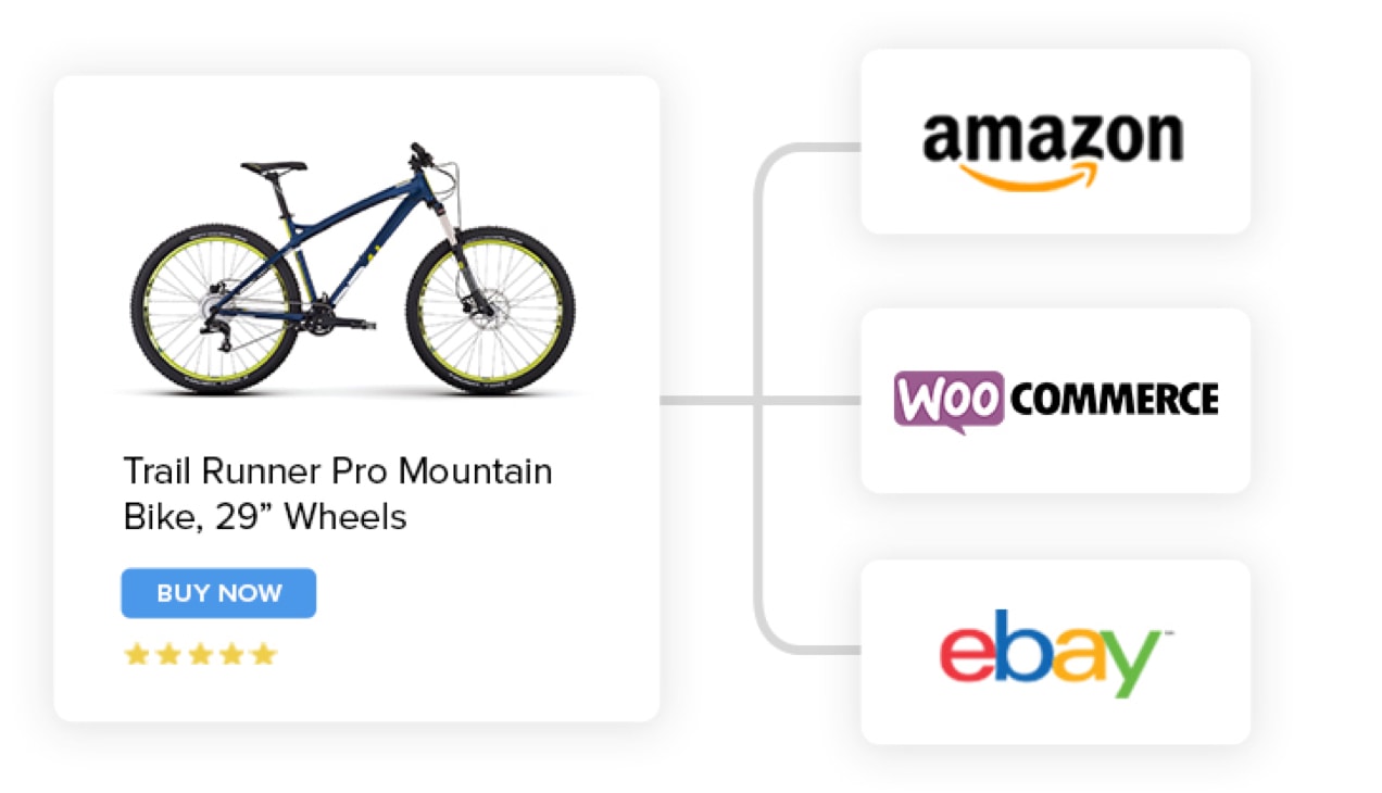 bike product synced with Amazon and eBay