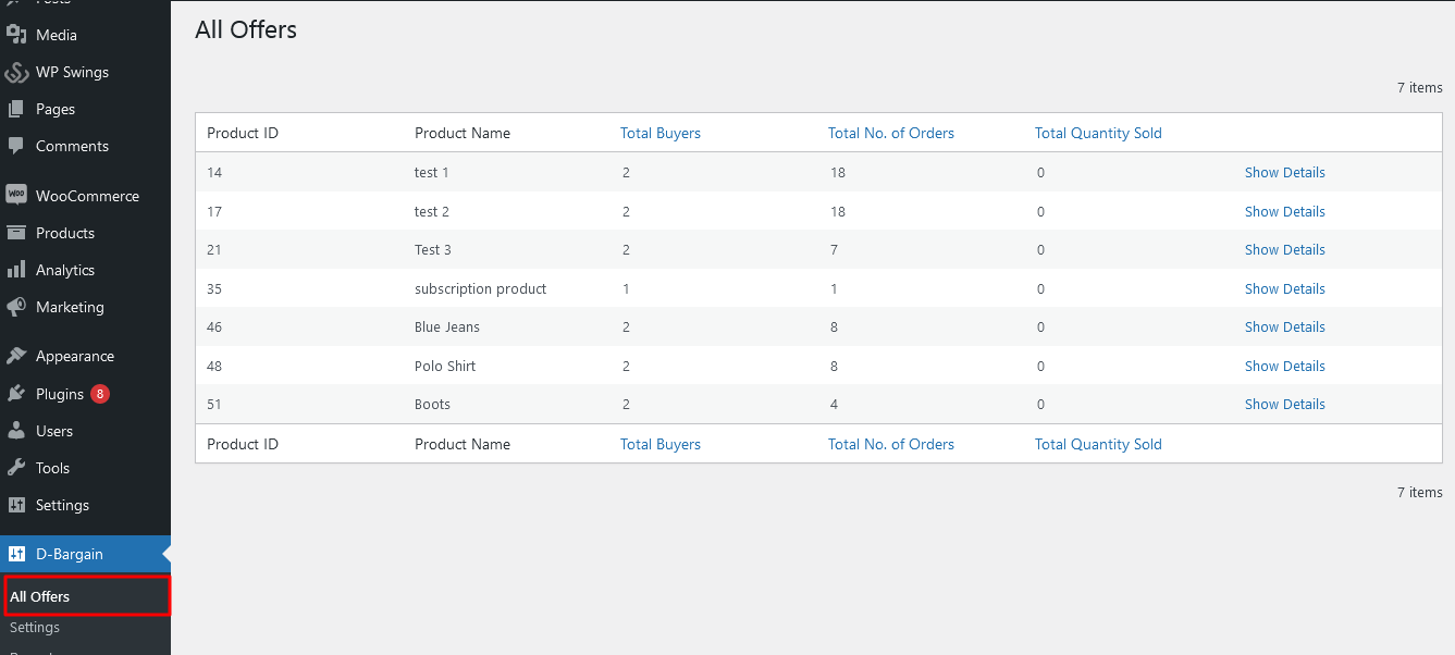 View Bargaining Reports Product Wise