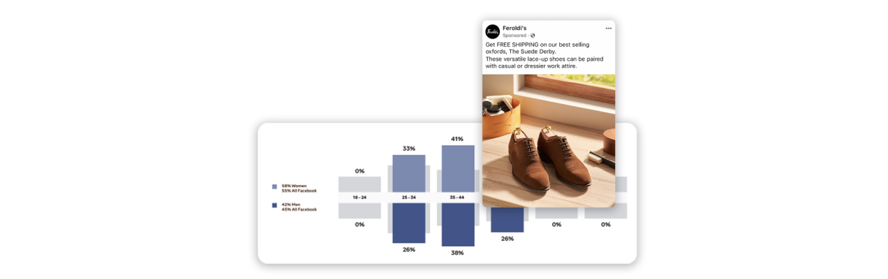 Facebook ad with analytics