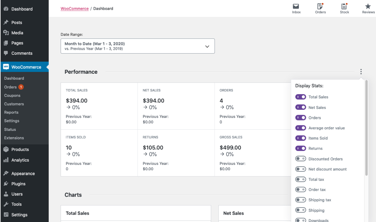 WooCommerce Analytics showing details like total sales and orders