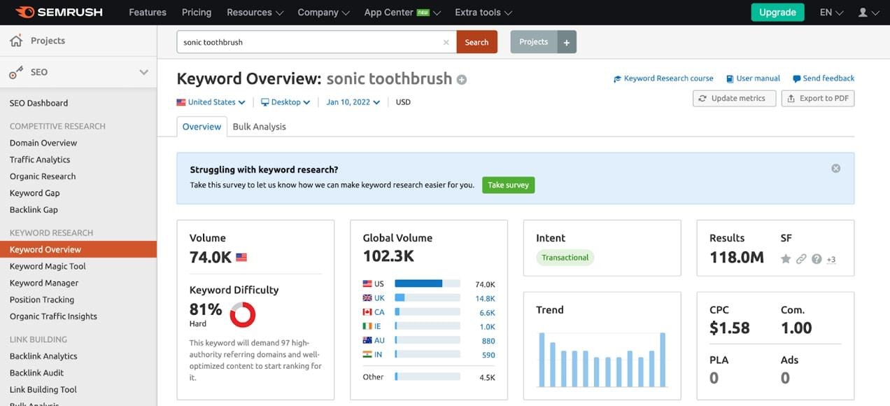screenshot of semrush dashboard showing an example of information when using the keyword overview tool