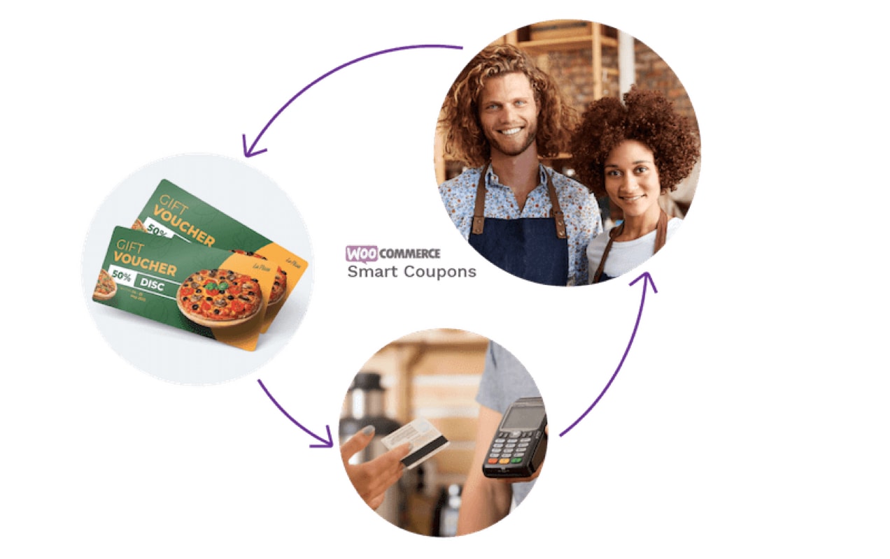 smart coupon process graphic
