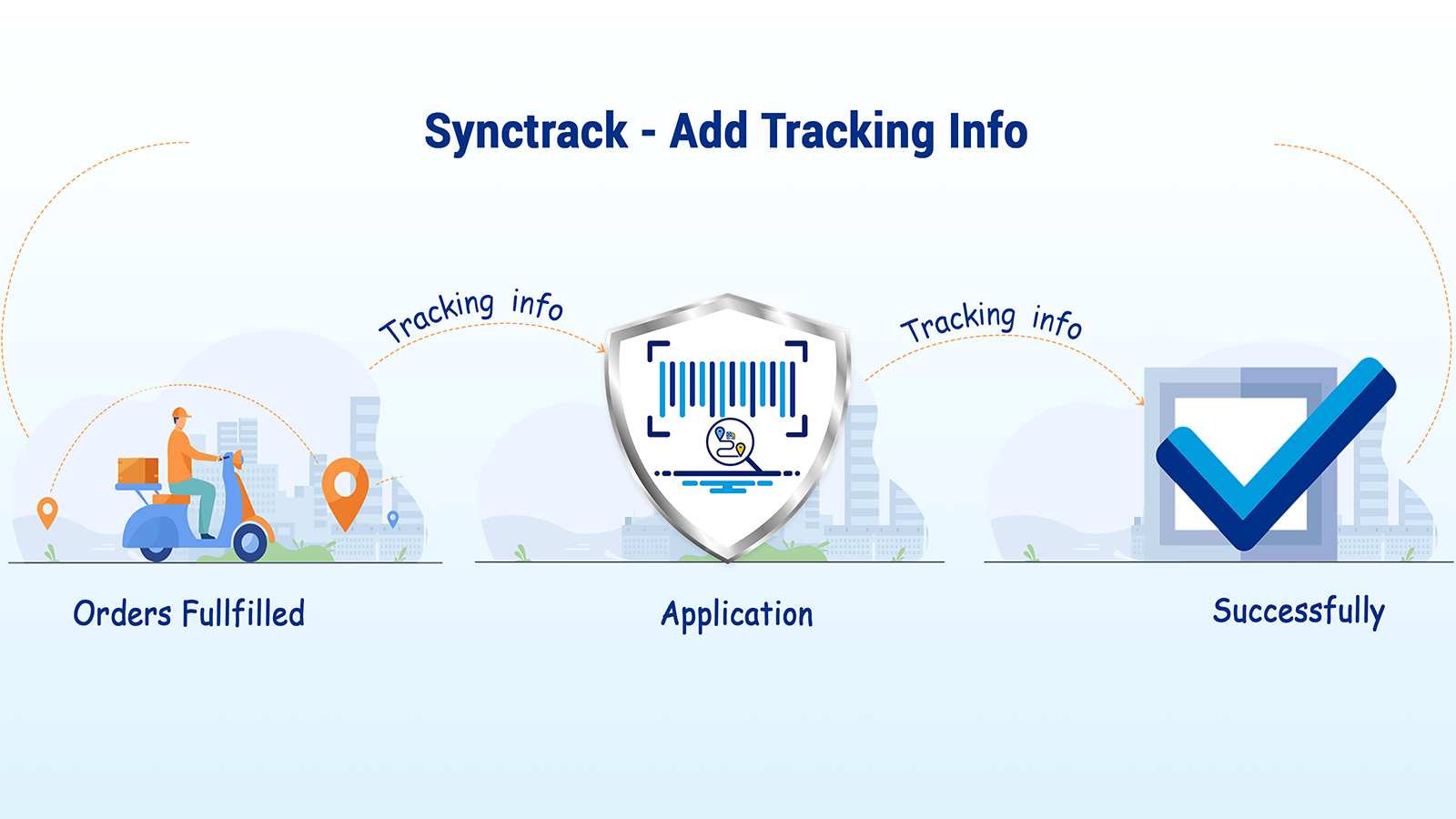 Synctrack-solves-a-lot-of-problems-for-Woocommerce-users